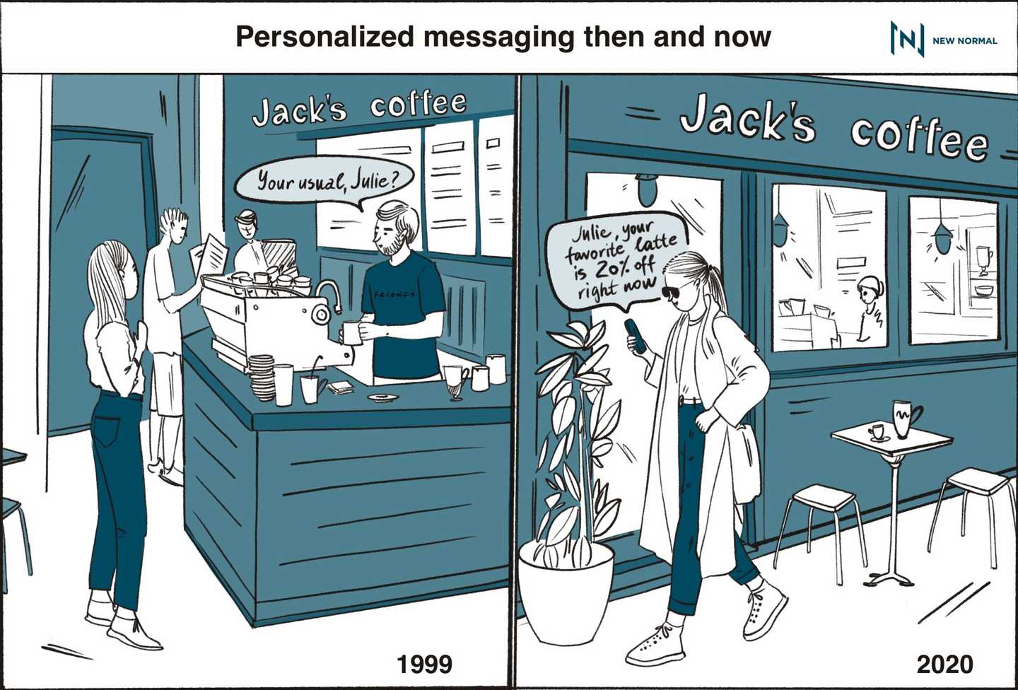 Personalized messaging then and now