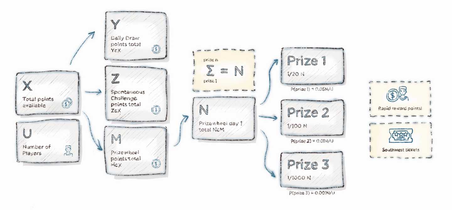 Southwest California Millions contest algorithm