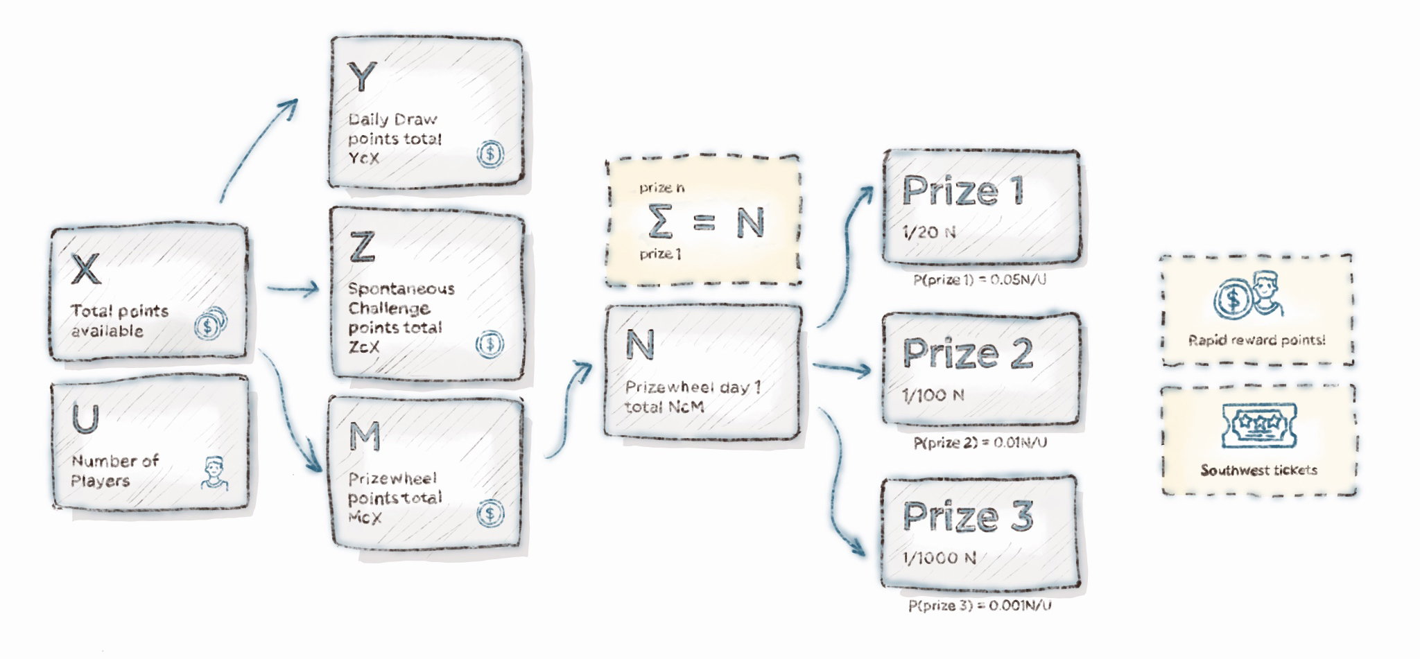 Southwest California Millions contest algorithm