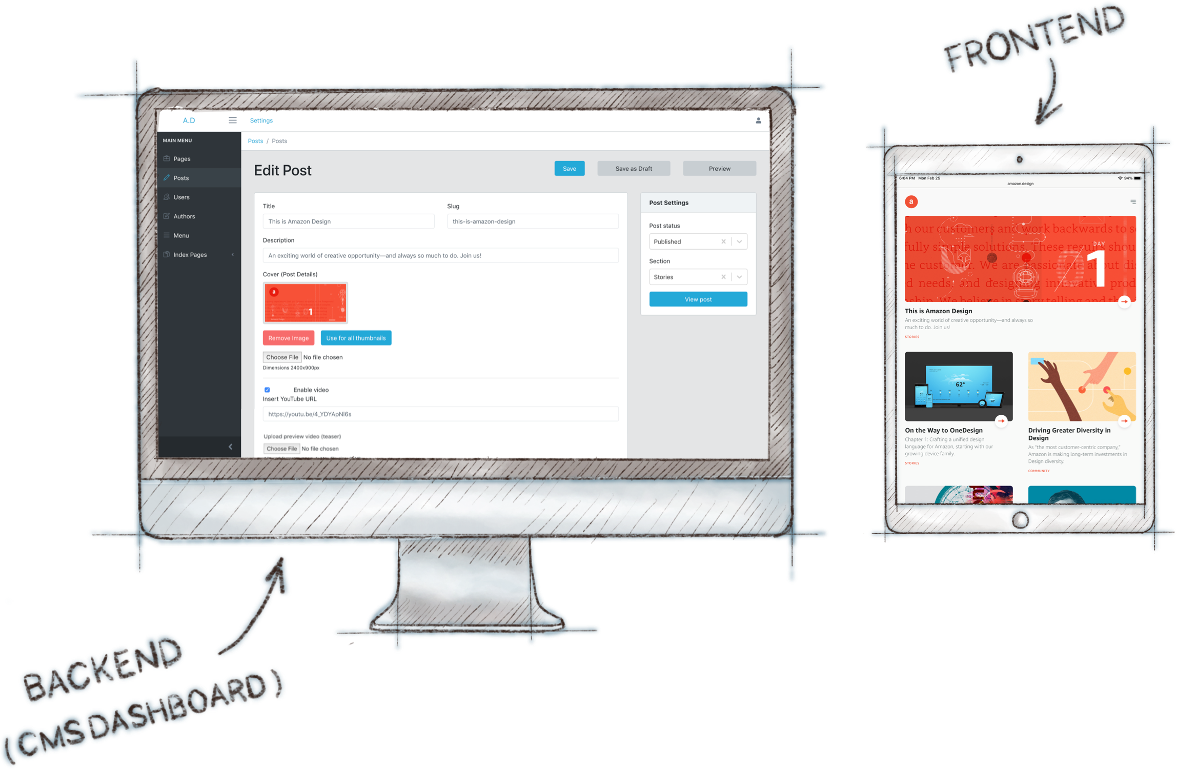 Amazon.Design backend and frontend