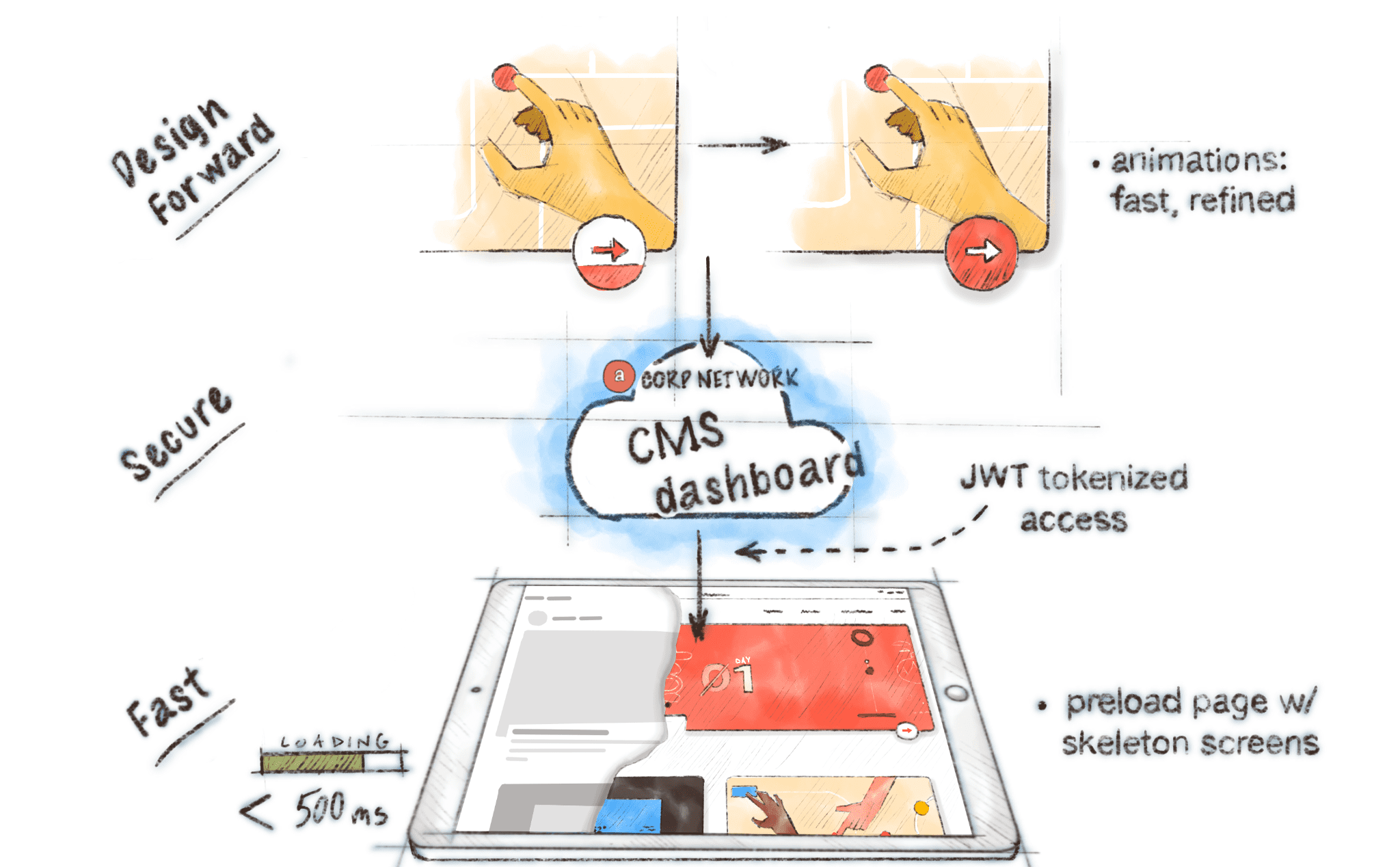 Security First Architecture